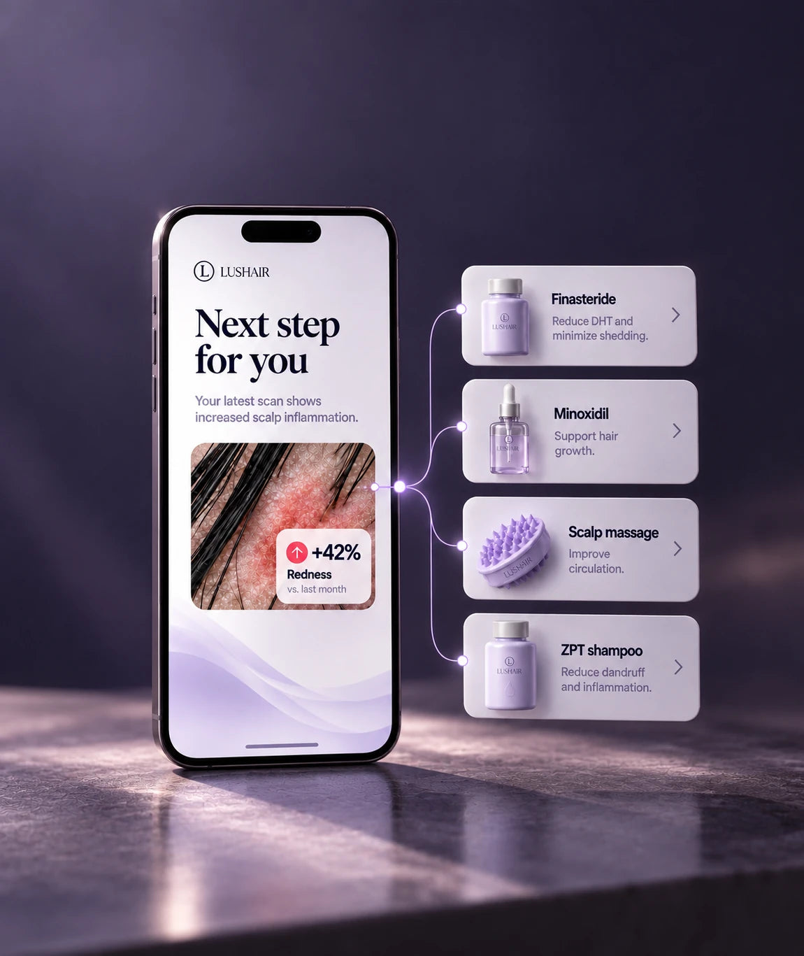 The Lushair app turning a recent scalp scan into personalized treatment and routine recommendations